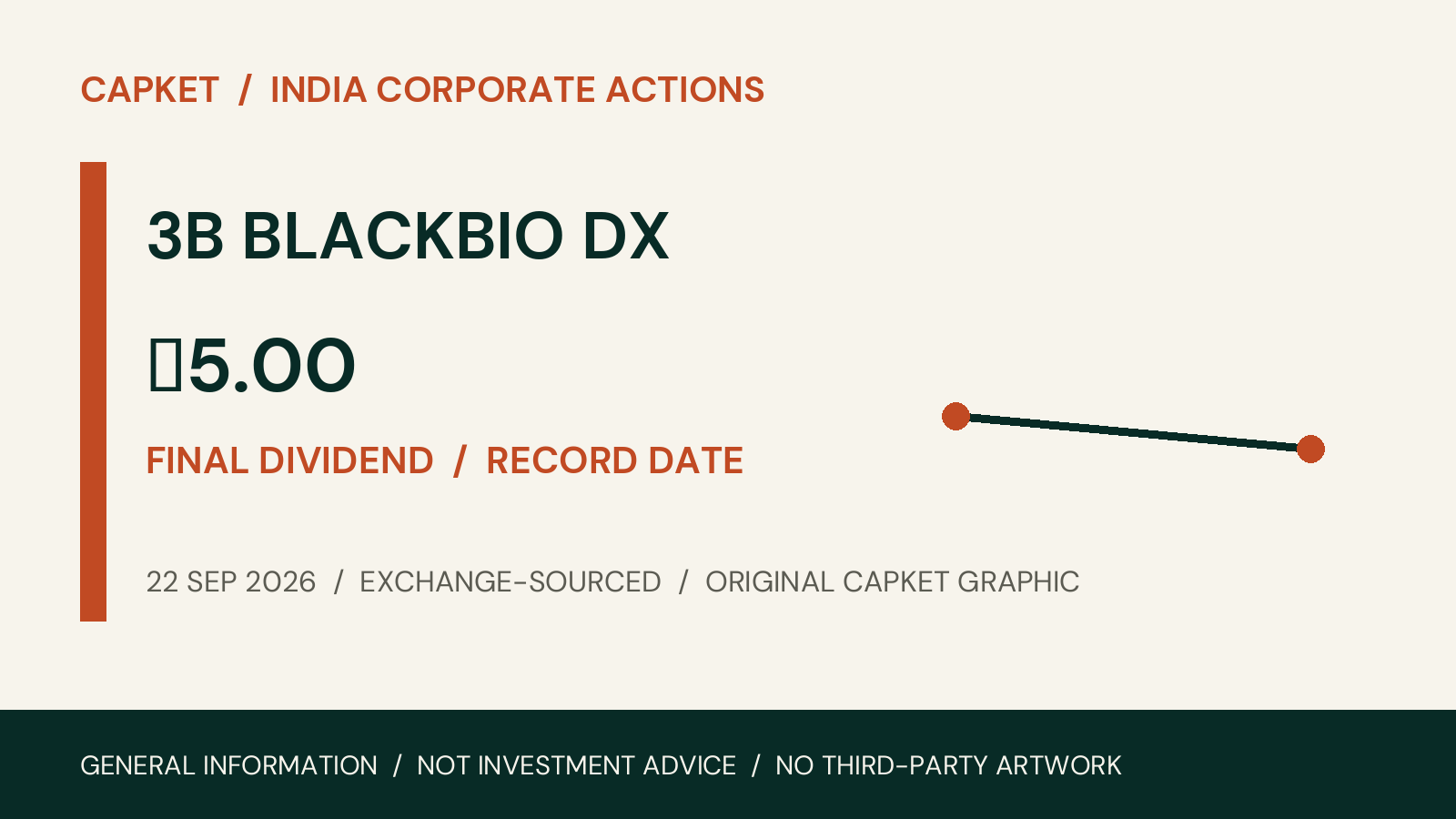 3B BLACKBIO DX corporate action on 22 September 2026