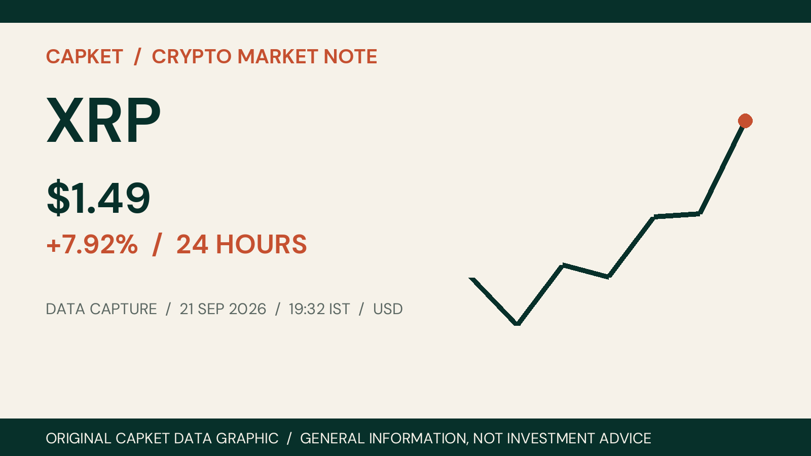 XRP price and 24-hour change on 21 September 2026