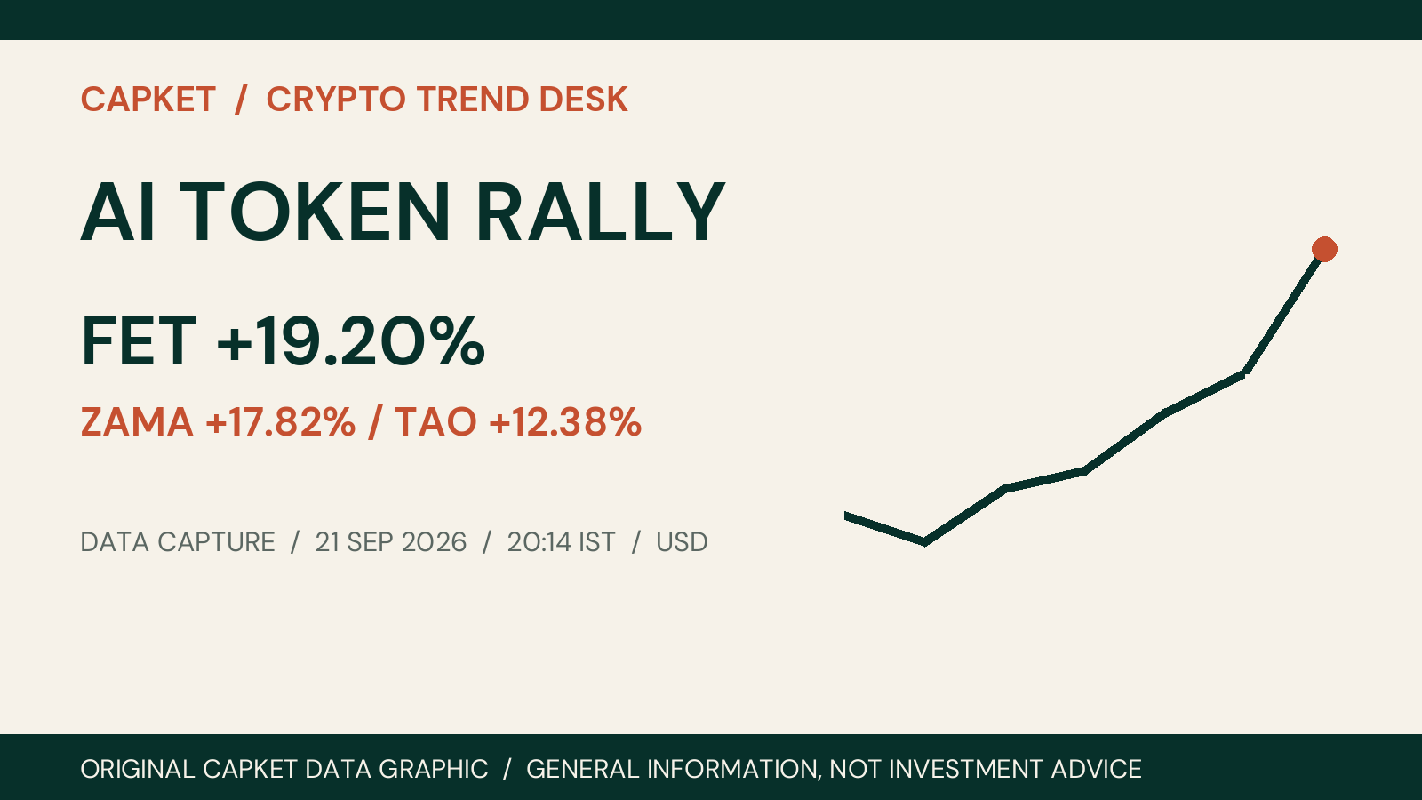 AI TOKEN RALLY crypto market data on 21 September 2026