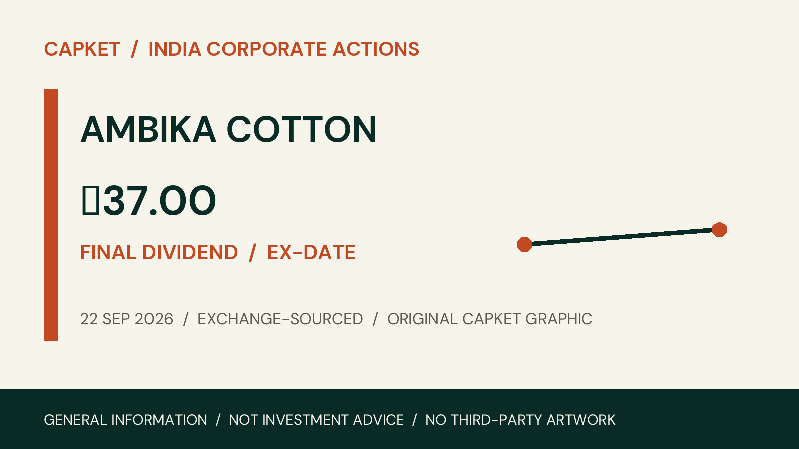 AMBIKA COTTON corporate action on 22 September 2026