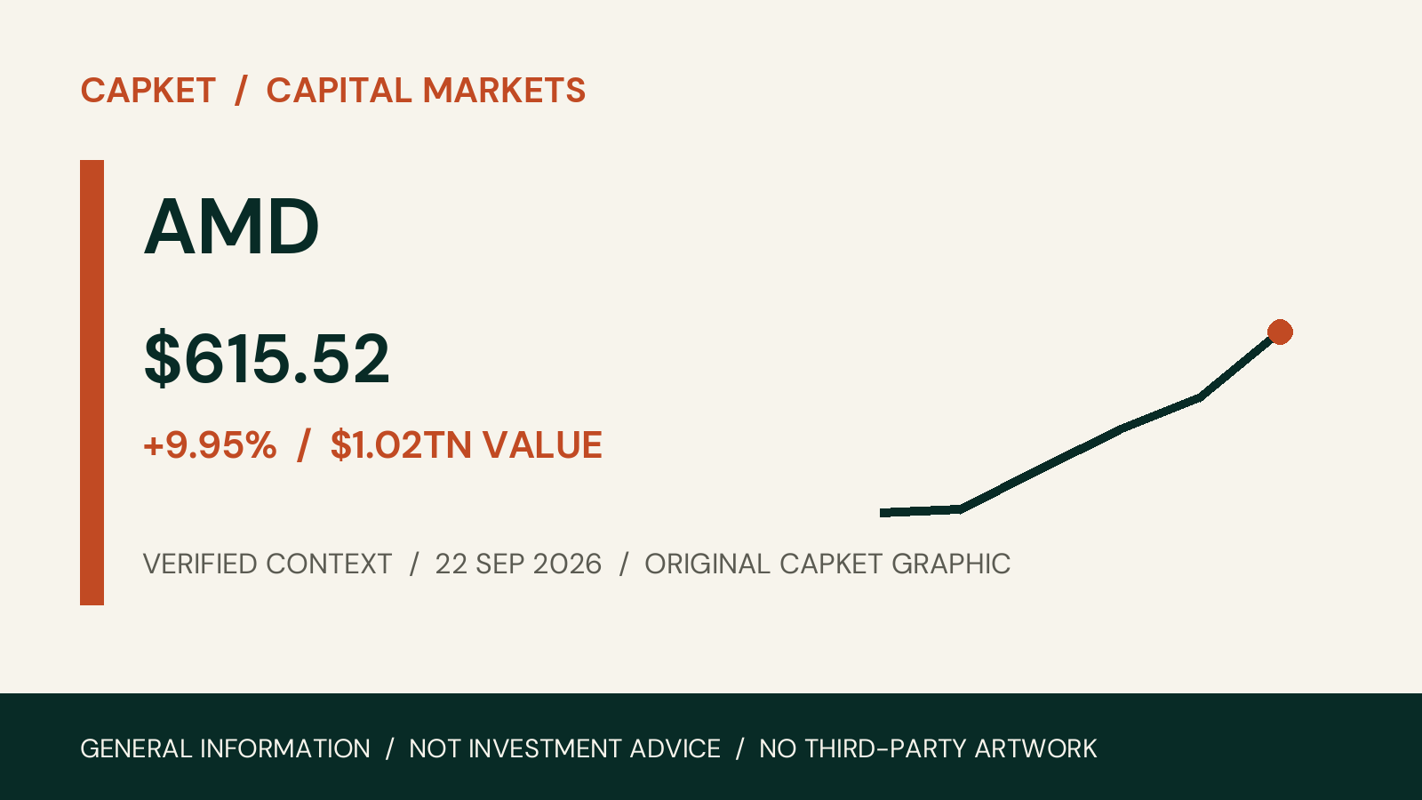 AMD capital-market report for 22 September 2026
