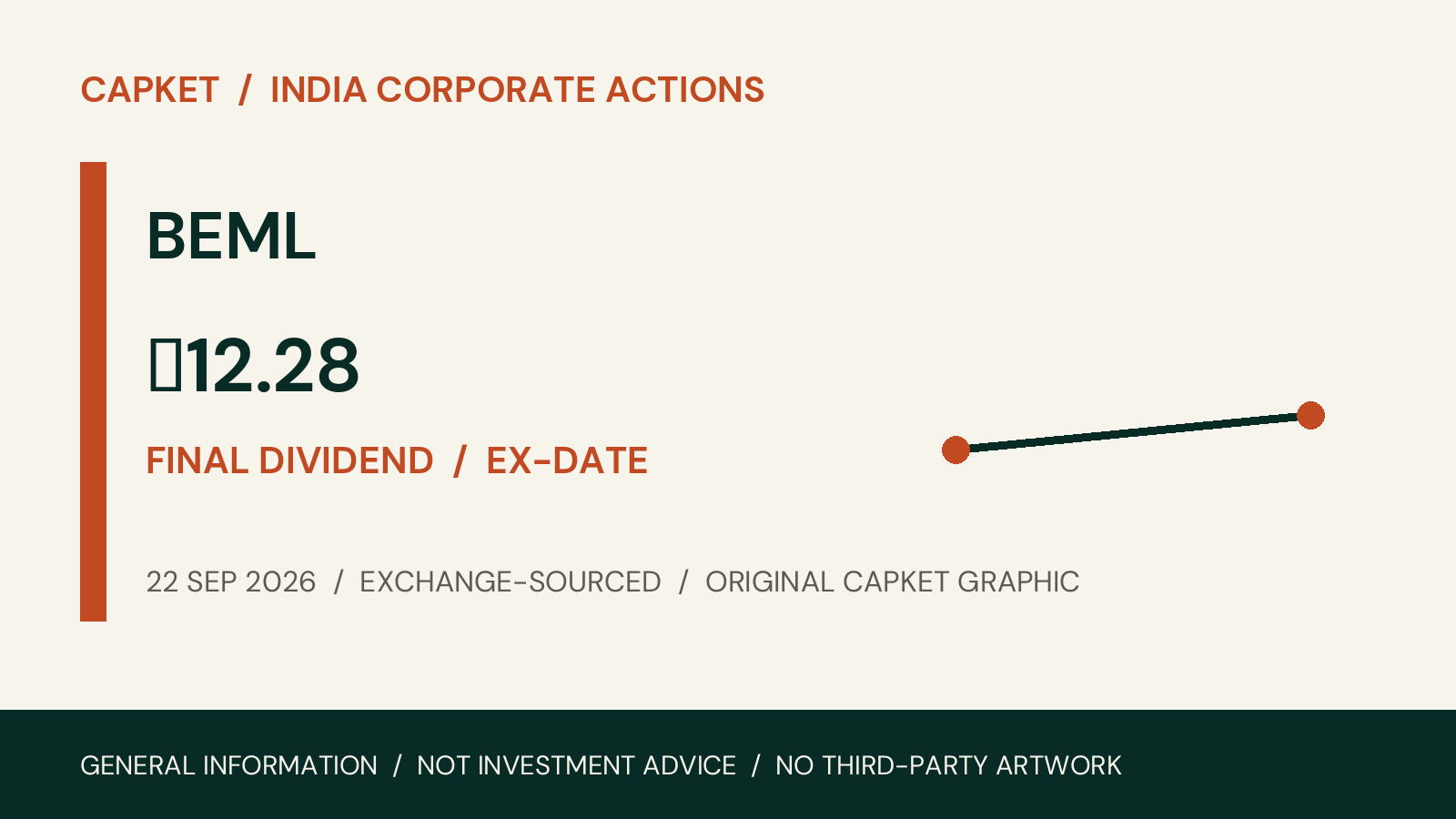 BEML corporate action on 22 September 2026