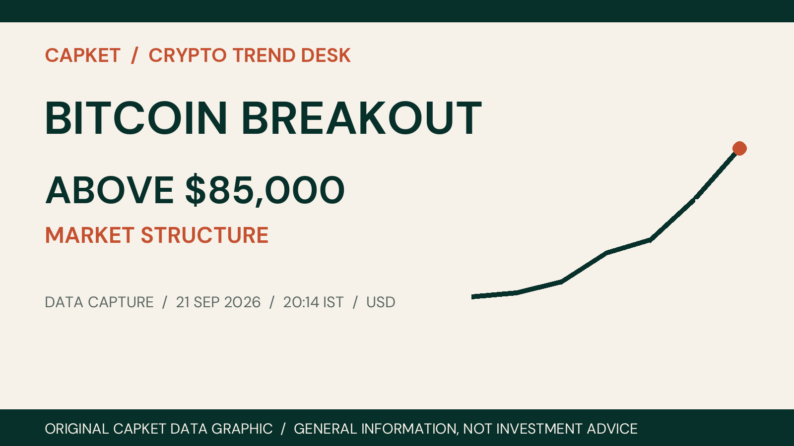 BITCOIN BREAKOUT crypto market data on 21 September 2026