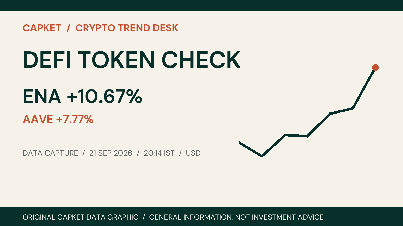 DEFI TOKEN CHECK crypto market data on 21 September 2026