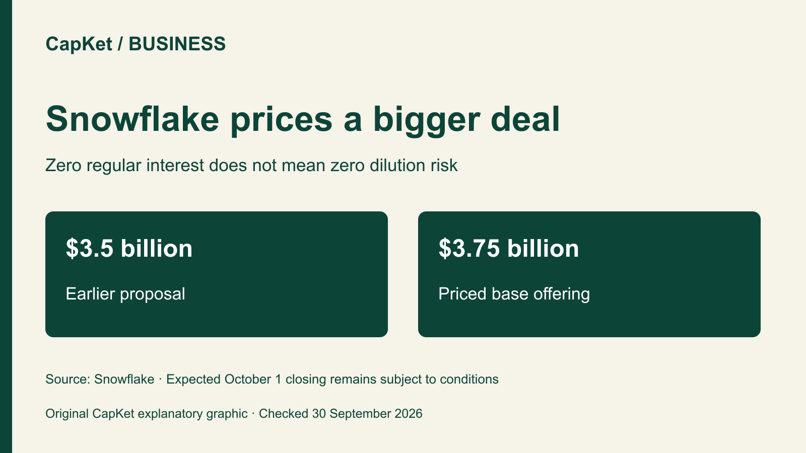 Original CapKet financing comparison: $3.5 billion proposed and $3.75 billion priced; closing remains subject to conditions.