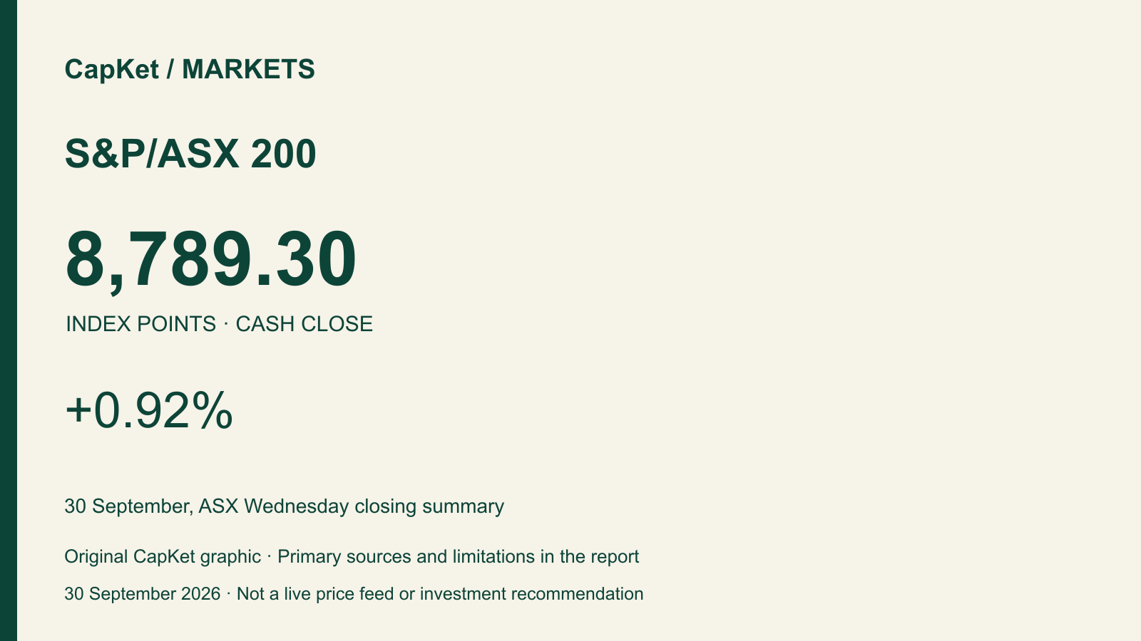 Original CapKet market card: S&P/ASX 200, 8,789.30 points, +0.92%; 30 September, ASX Wednesday closing summary.