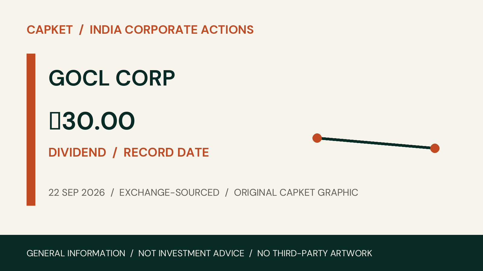 GOCL CORP corporate action on 22 September 2026