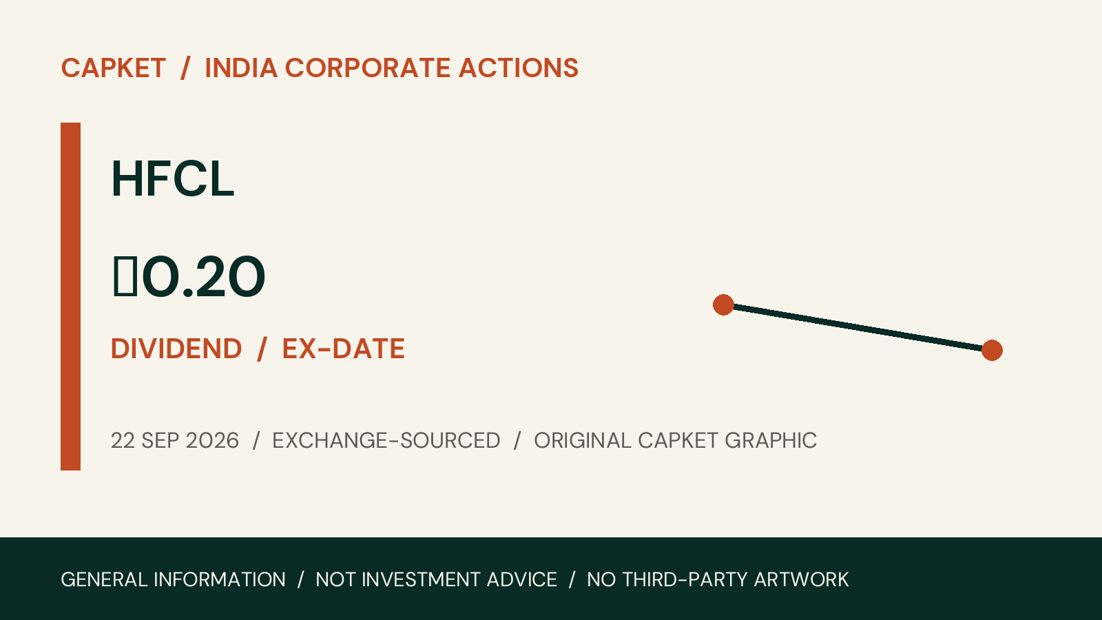HFCL corporate action on 22 September 2026