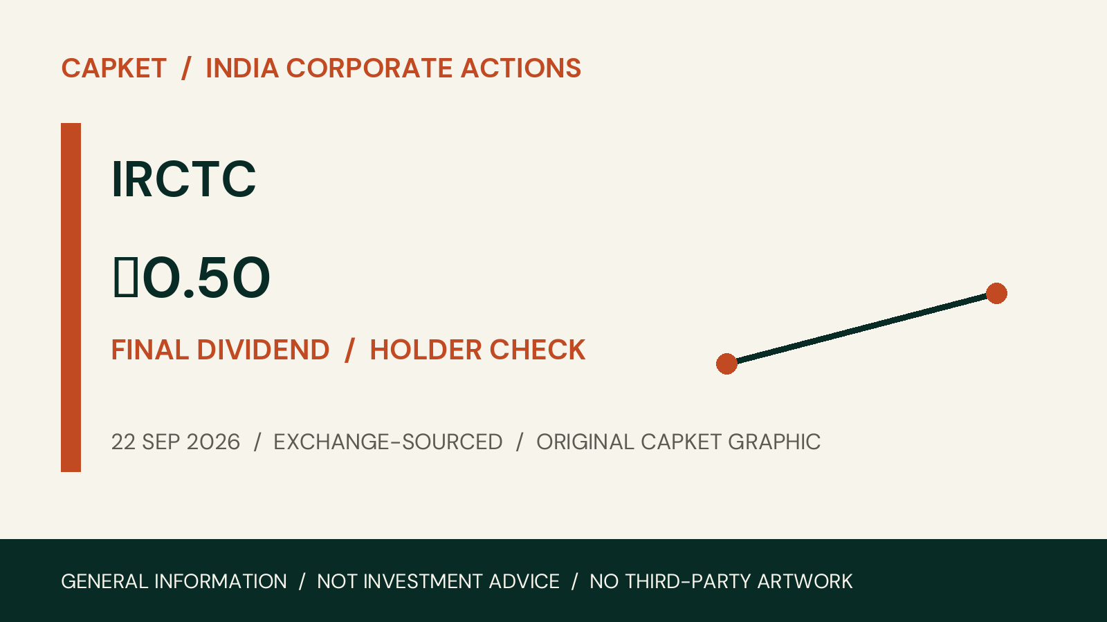 IRCTC corporate action on 22 September 2026