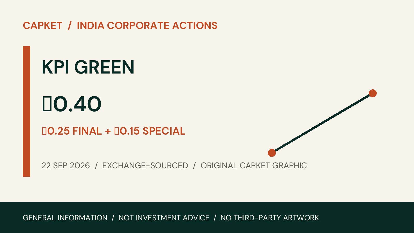 KPI GREEN corporate action on 22 September 2026