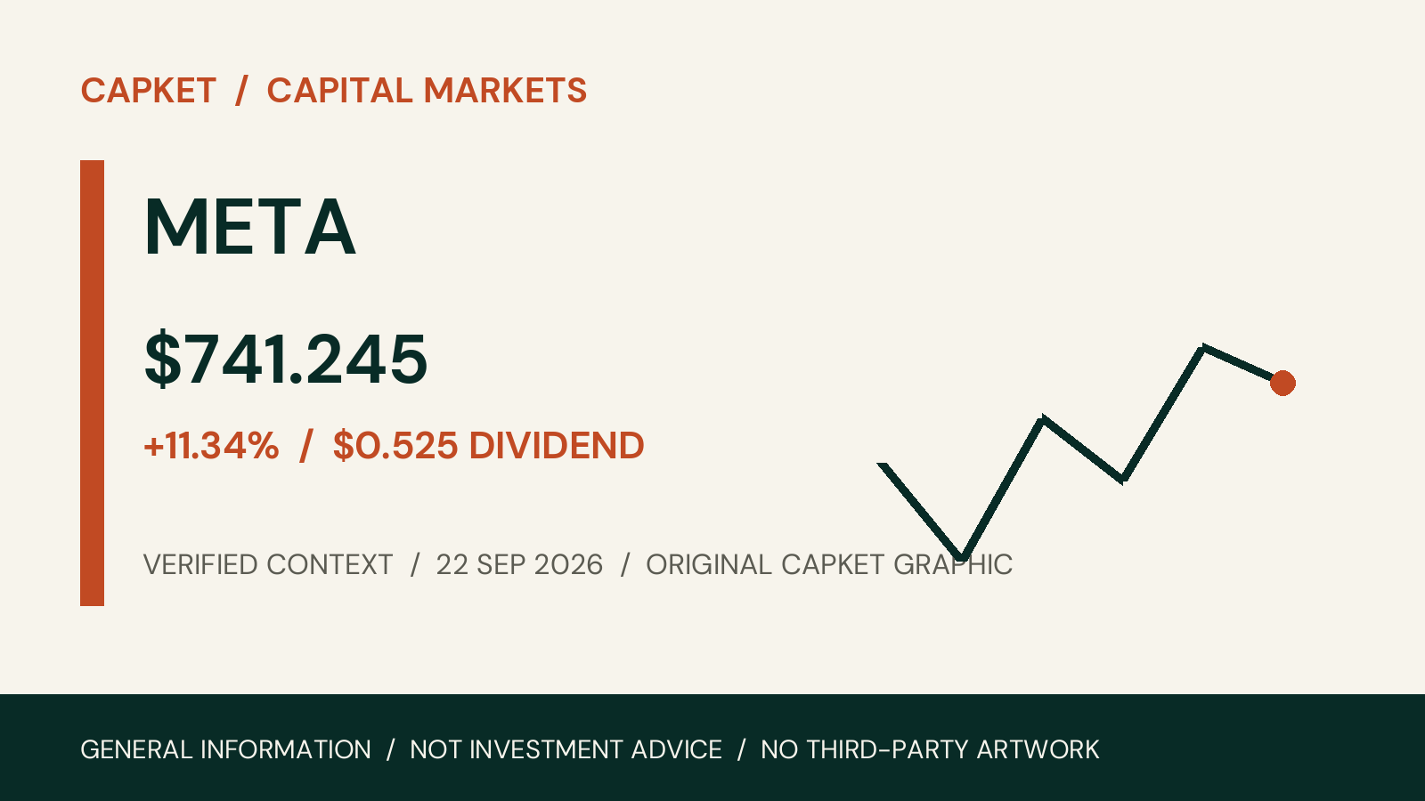 META capital-market report for 22 September 2026