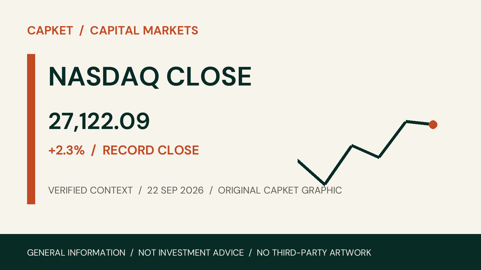 NASDAQ CLOSE capital-market report for 22 September 2026