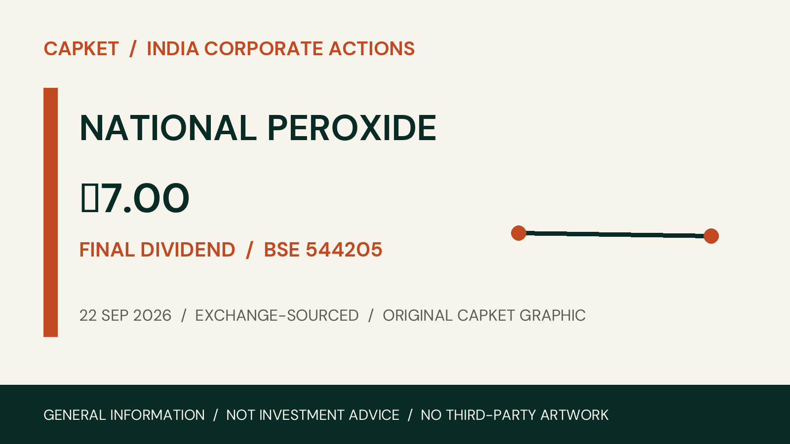 NATIONAL PEROXIDE corporate action on 22 September 2026