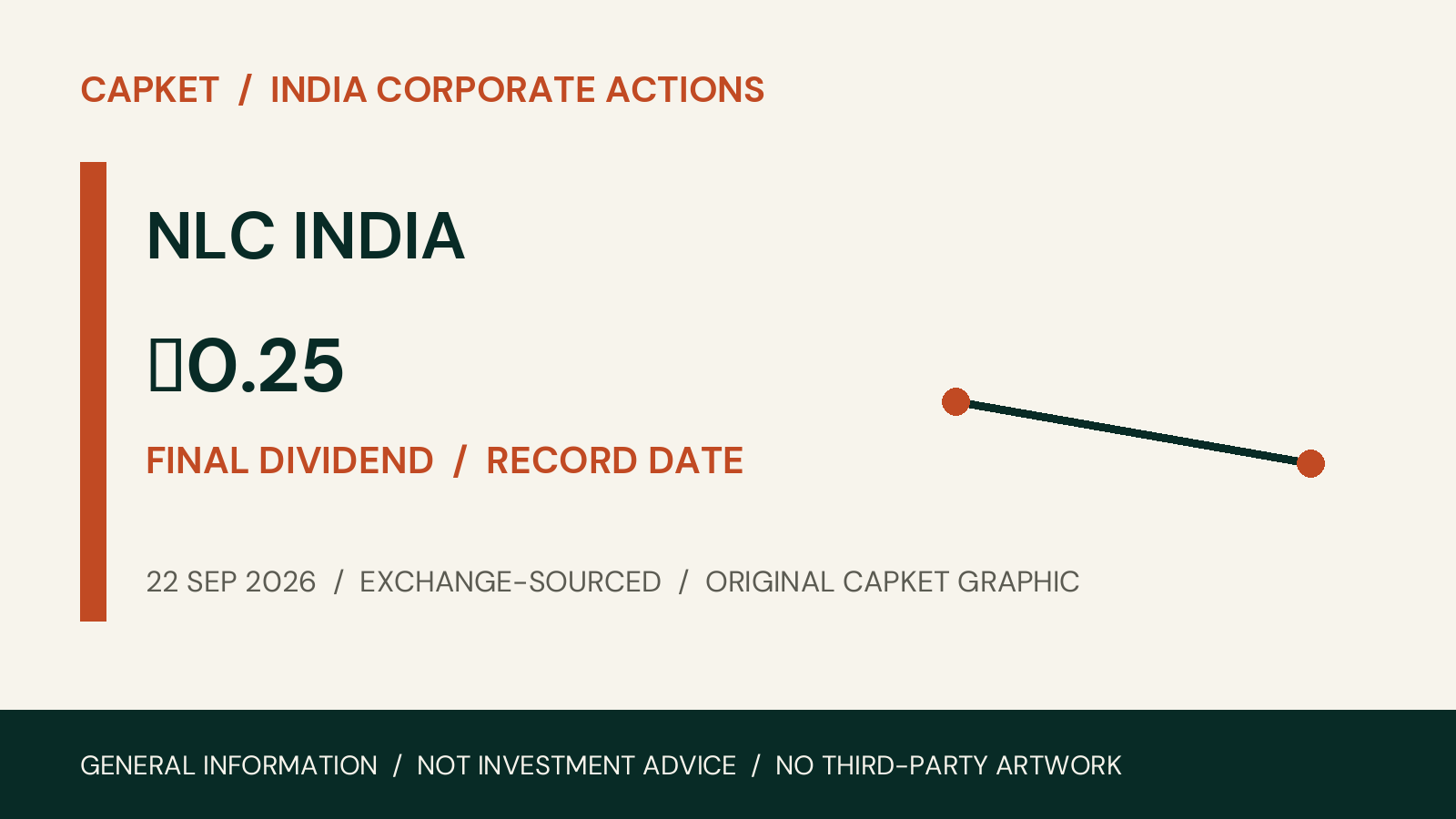 NLC INDIA corporate action on 22 September 2026