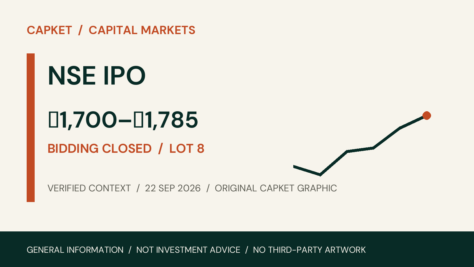 NSE IPO capital-market report for 22 September 2026