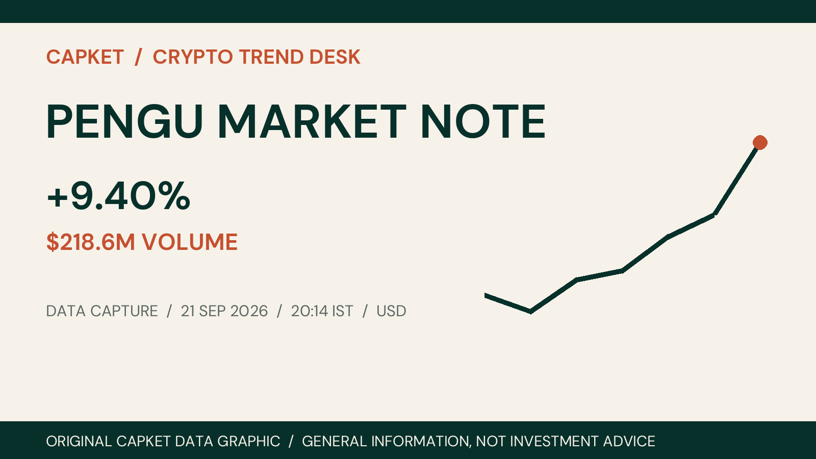 PENGU MARKET NOTE crypto market data on 21 September 2026