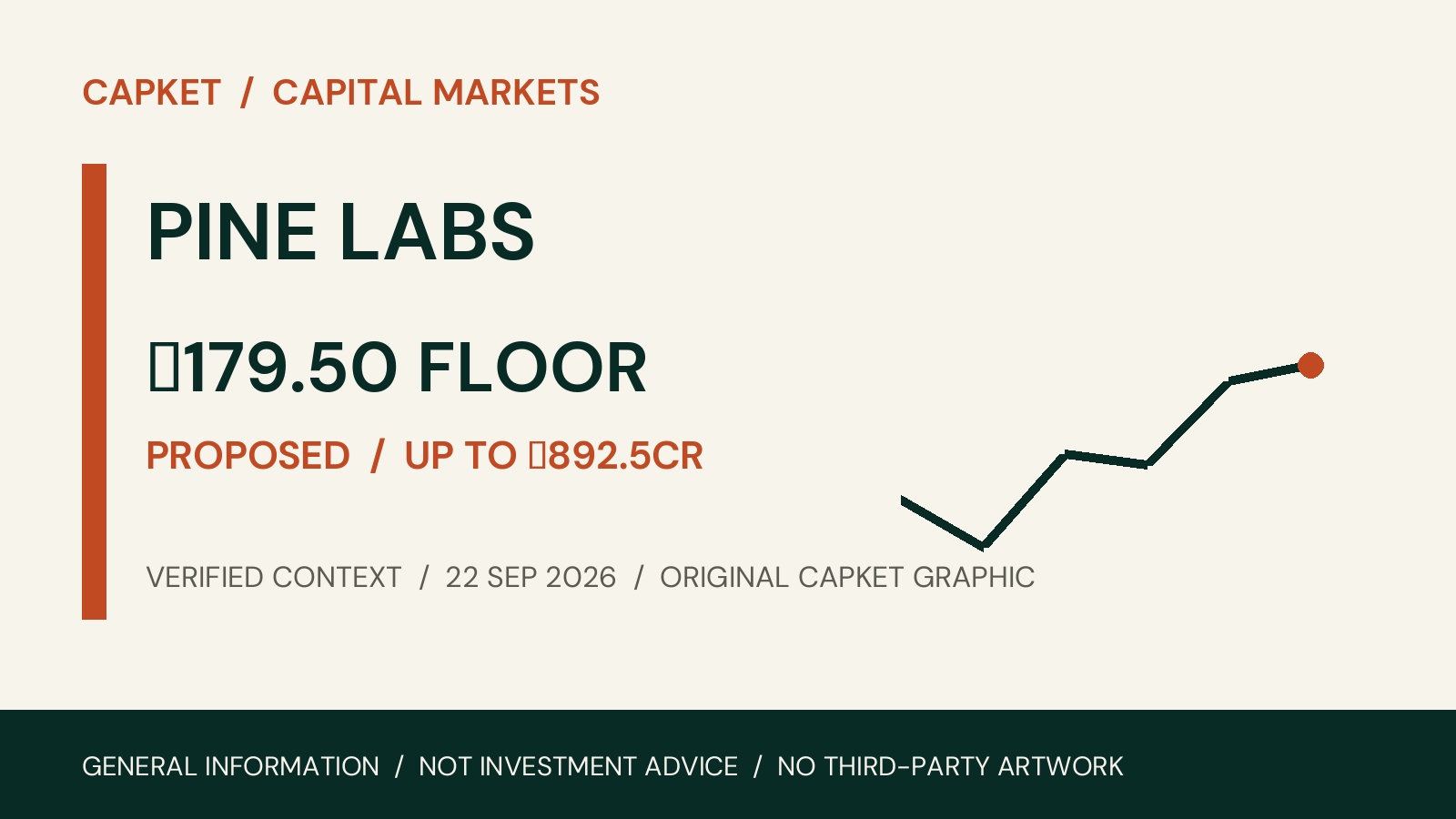 PINE LABS capital-market report for 22 September 2026