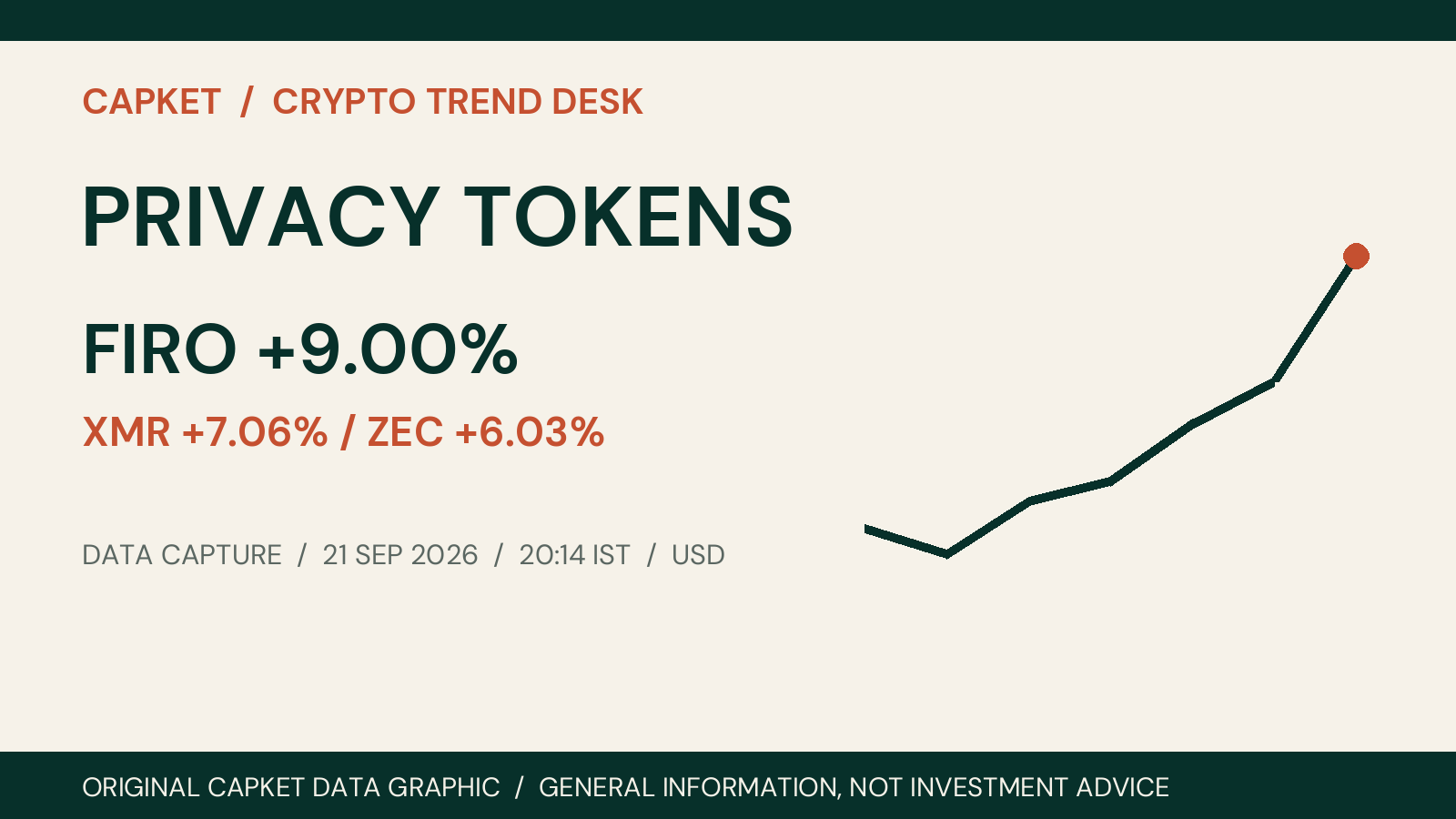 PRIVACY TOKENS crypto market data on 21 September 2026