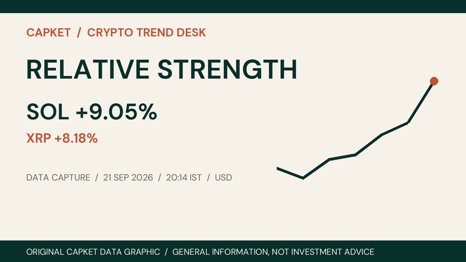 RELATIVE STRENGTH crypto market data on 21 September 2026