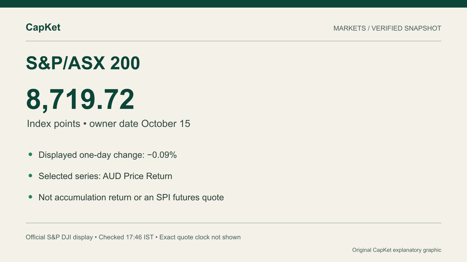 Original CapKet graphic: S&P/ASX 200 official index-owner reading 8,719.72 points as of October 15, 2026, one-day change −0.09%, AUD Price Return; not a futures price or a verified live quote.