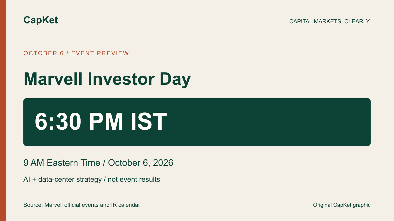Original CapKet Marvell Investor Day schedule graphic: October 6, 2026, 9 AM Eastern Time / 6:30 PM IST. AI and data-center strategy preview, not event results.