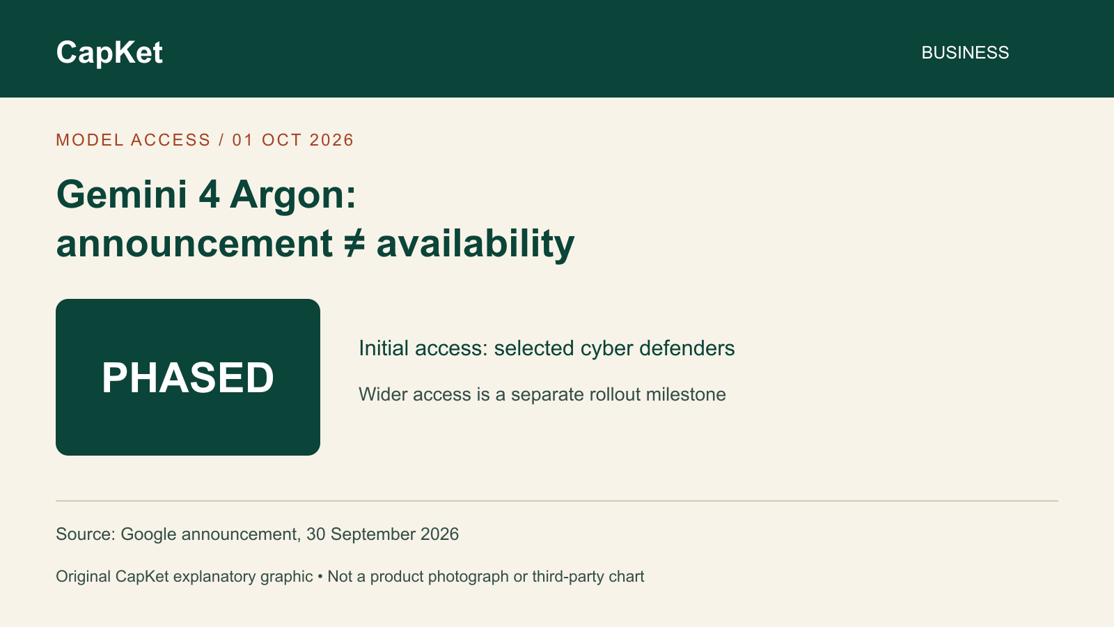 Original CapKet graphic showing Gemini 4 Argon announced September 30, initial access for selected cyber defenders, and wider access still to come. Not a Google product screenshot.