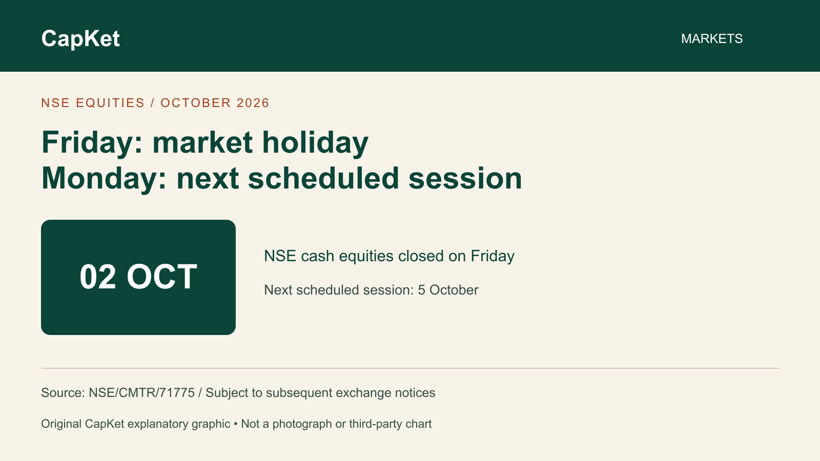 Original CapKet calendar graphic showing NSE equities closed Friday October 2 2026 and the next scheduled regular session Monday October 5, subject to exchange updates.
