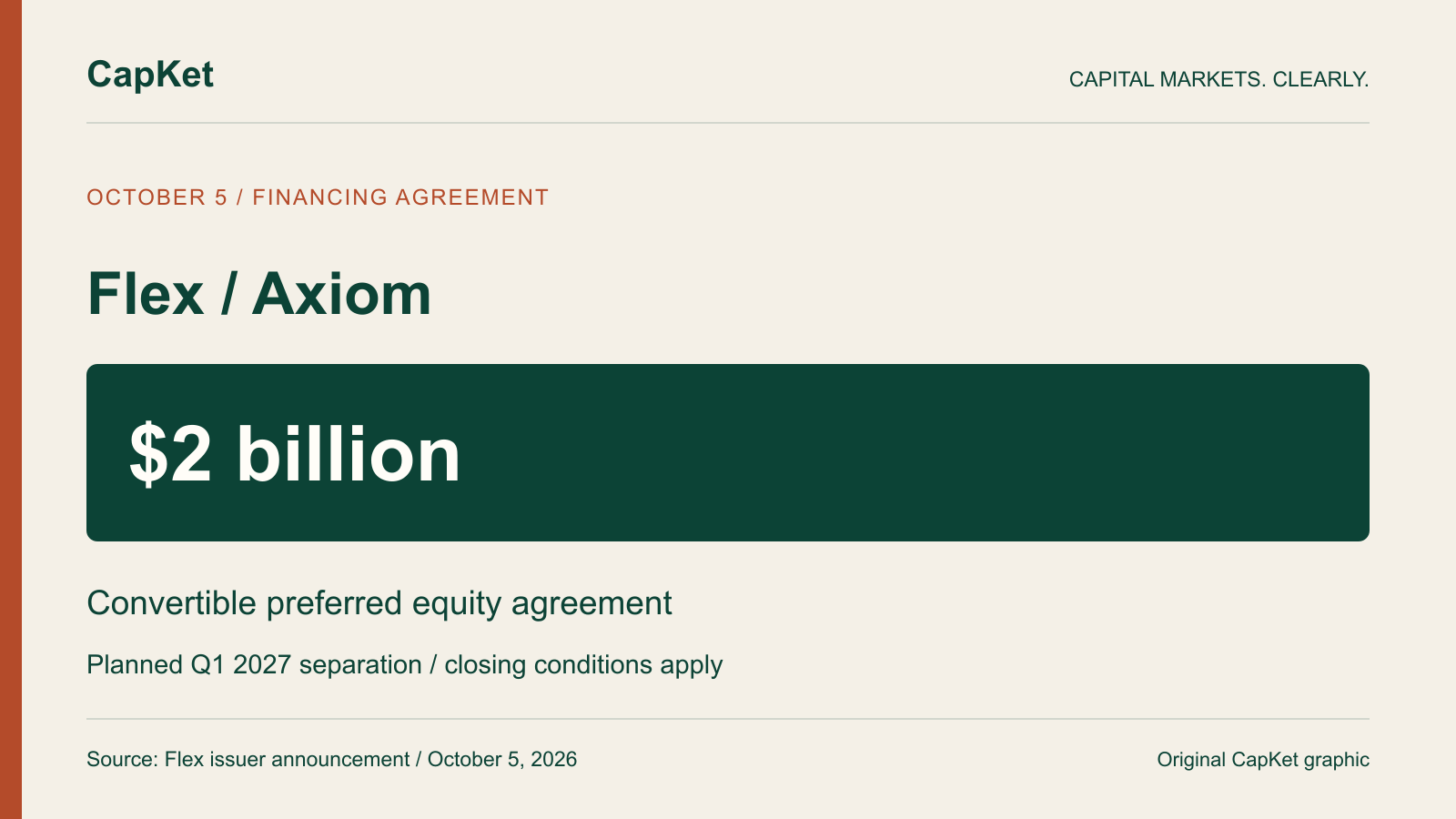 Flex Axiom investment original CapKet graphic: $2 billion convertible preferred-equity agreement and planned Q1 2027 separation, both subject to conditions. Not a stock-price chart.