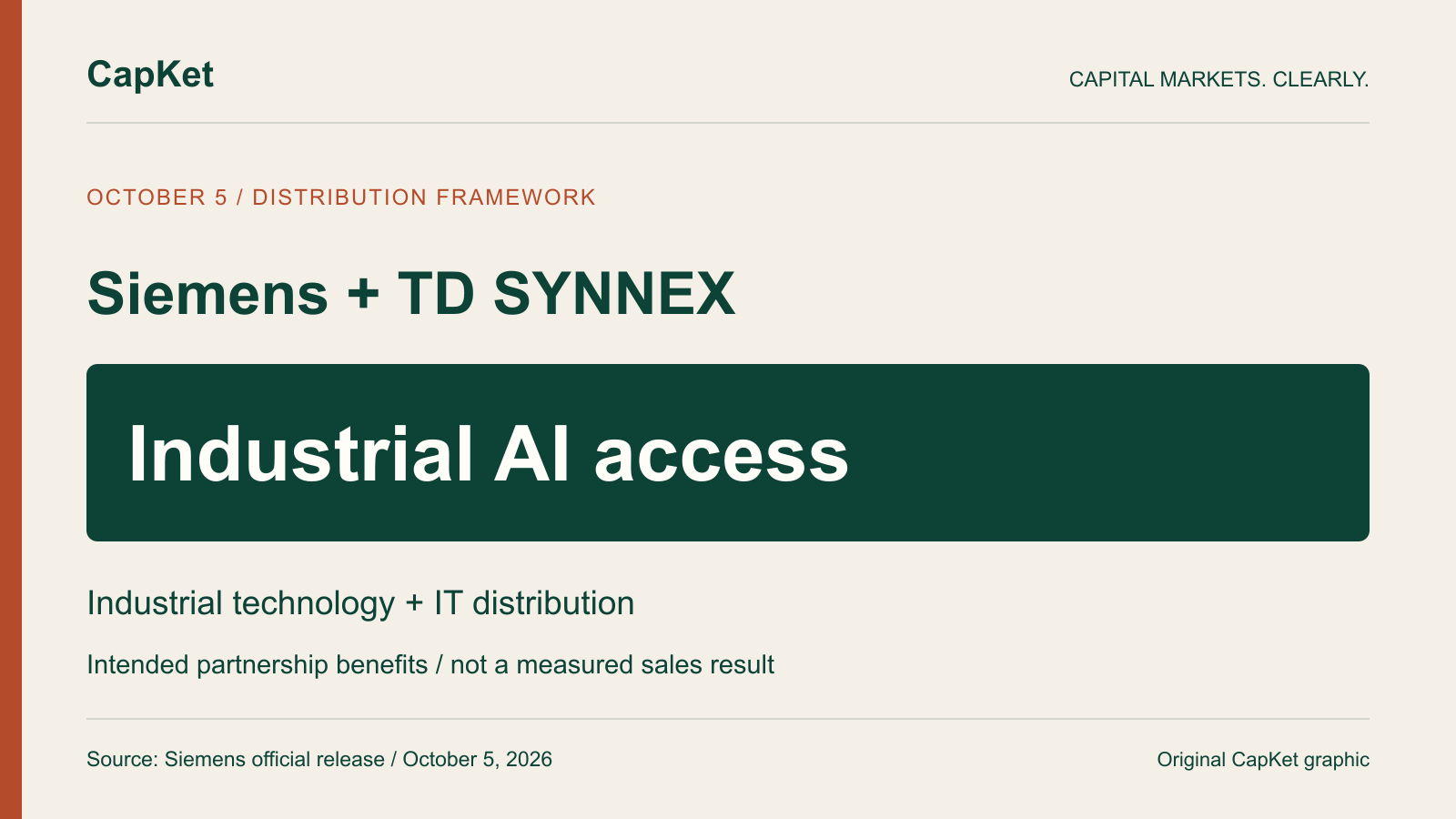 Siemens–TD SYNNEX partnership original CapKet graphic linking industrial technology to IT distribution through a joint framework. Intended access is not a measured revenue or profit result.