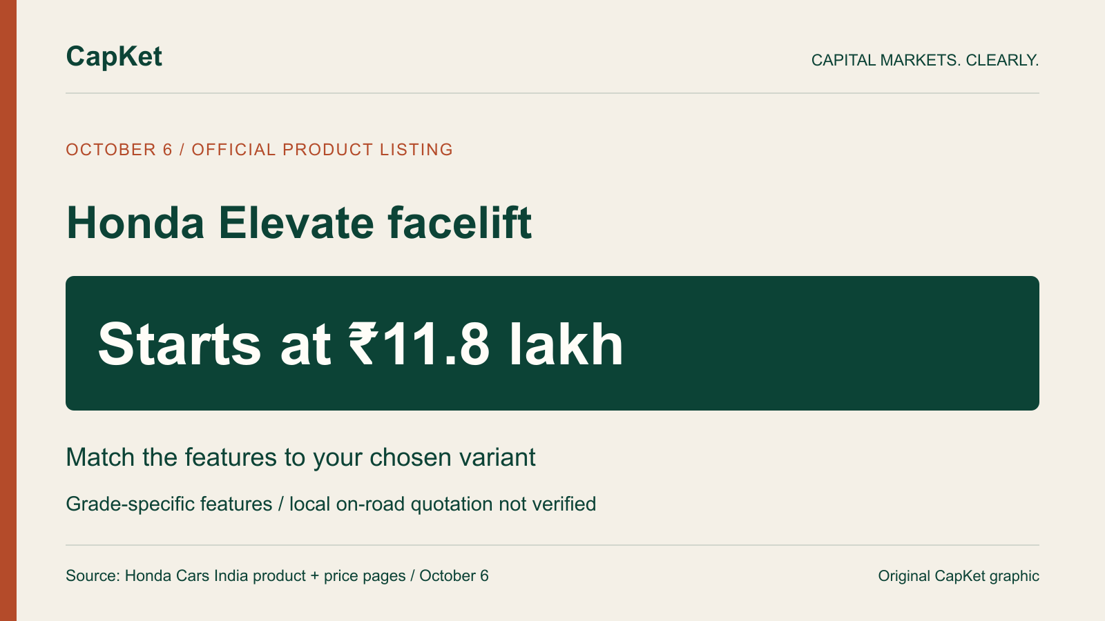 Honda Elevate facelift original CapKet information graphic: official pages list a starting price of ₹11.8 lakh; features vary by grade and a local on-road quotation must be checked separately. Not a vehicle photograph.