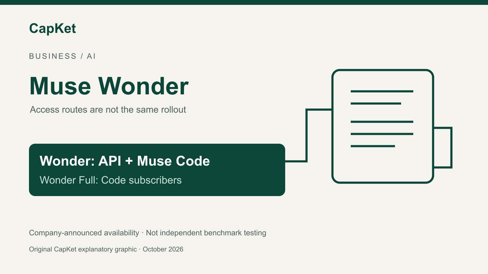 Muse Wonder-এর ডেভেলপার ও গ্রাহক ব্যবহারের আলাদা পথ নিয়ে CapKet-এর নিজস্ব AI গ্রাফিক।