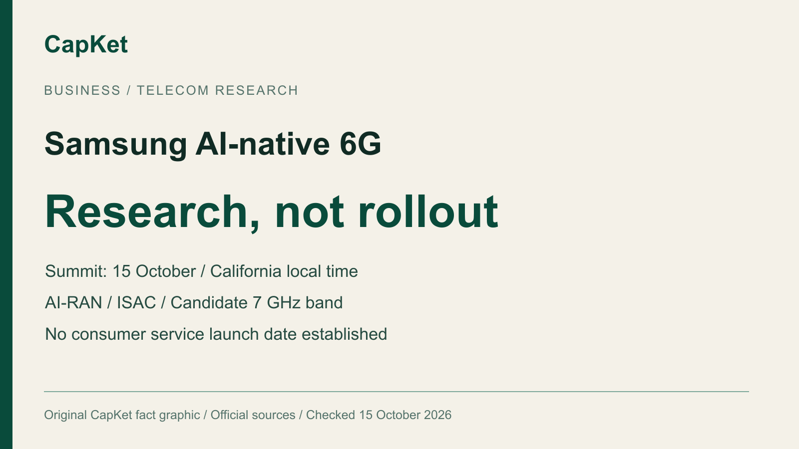 Original CapKet graphic: Samsung AI-native 6G research at the October 15 California summit; AI-RAN, ISAC and candidate 7 GHz band, not a consumer service launch.