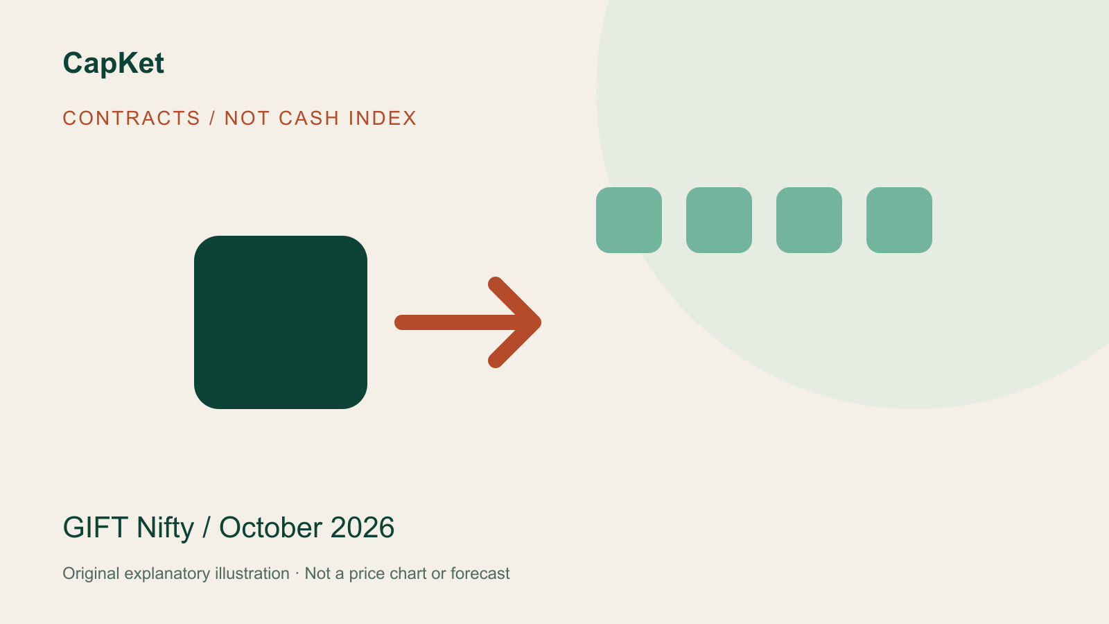 Original CapKet illustration distinguishing a futures contract from a cash-index session.