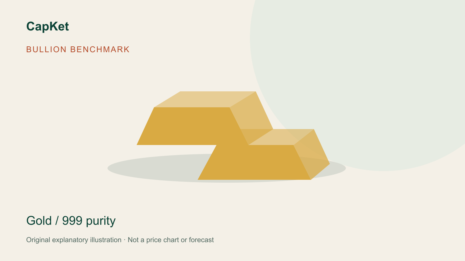 Original CapKet illustration of gold bars and a scale; not a photograph or investment forecast.