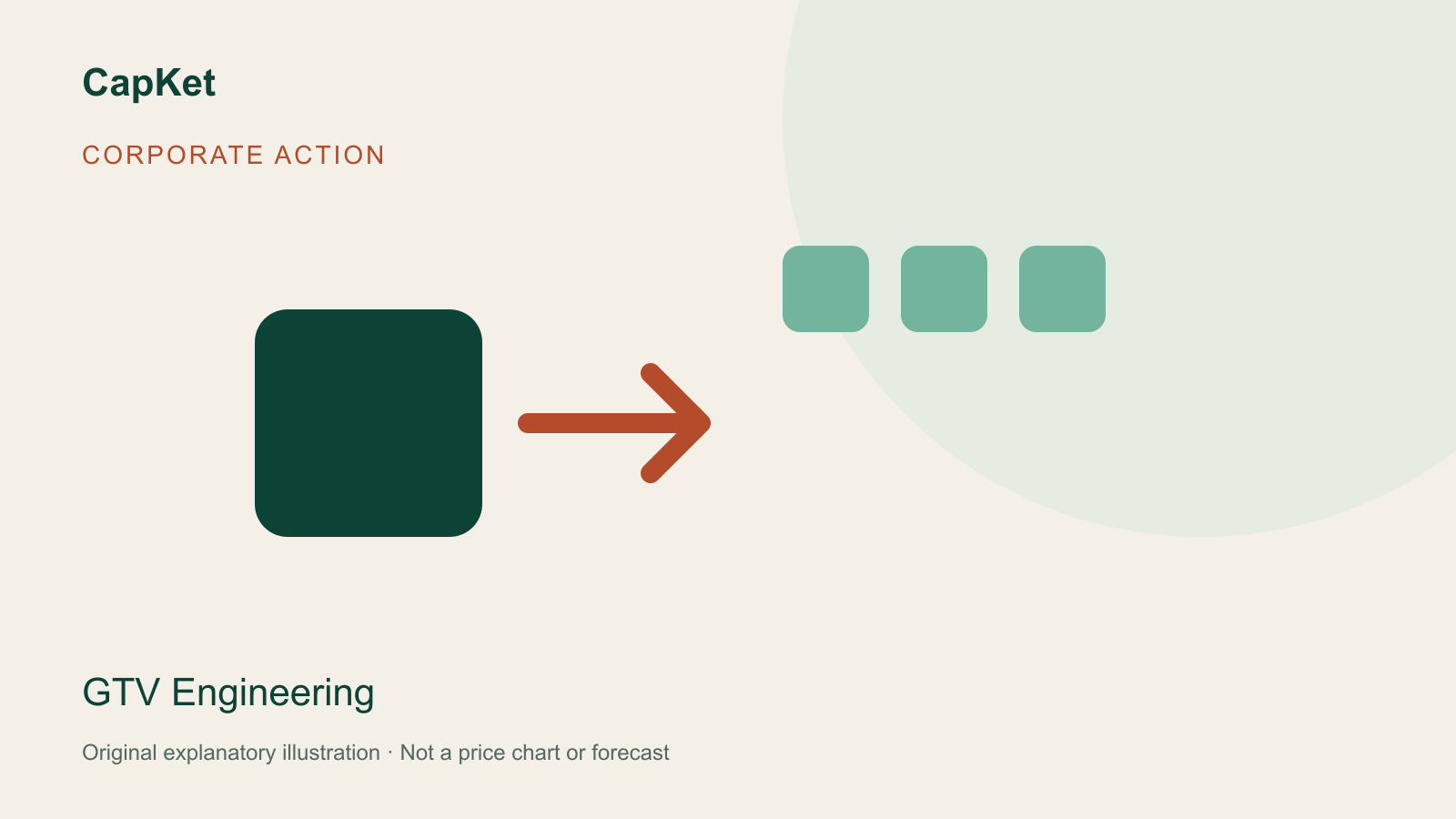 Original CapKet diagram explaining GTV Engineering's bonus; not a price chart.