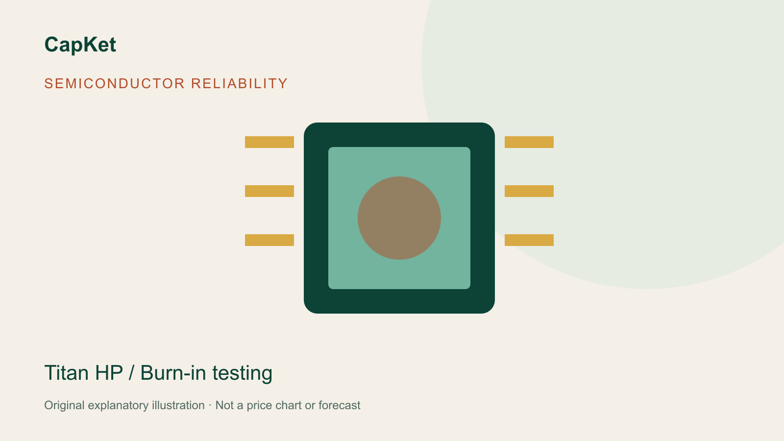 Original CapKet schematic illustration of a chip under a thermal test; not a photograph of Teradyne equipment.