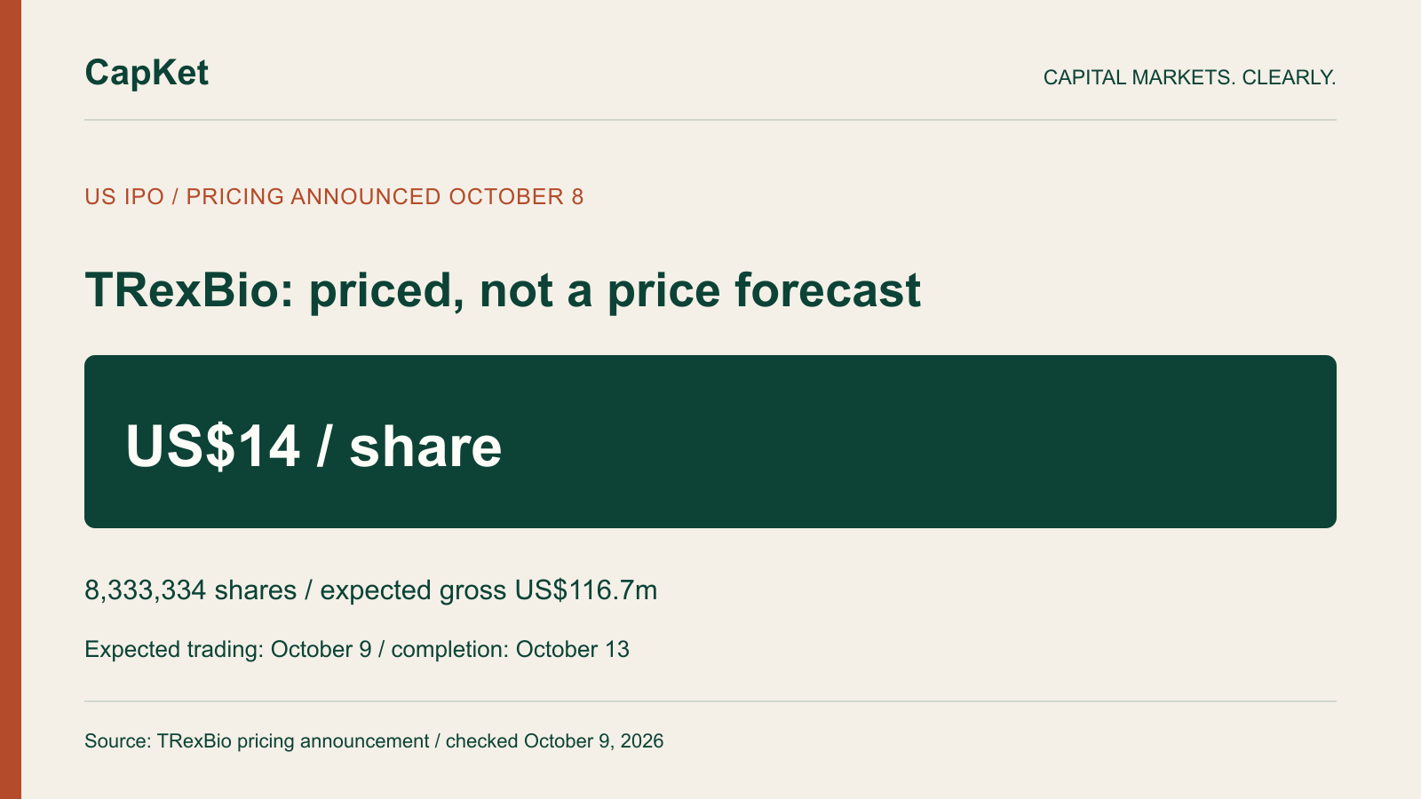 Original CapKet graphic showing TRexBio IPO price US$14 per share, 8,333,334 base shares and approximately US$116.7 million expected gross proceeds; trading and completion dates are labelled expected.