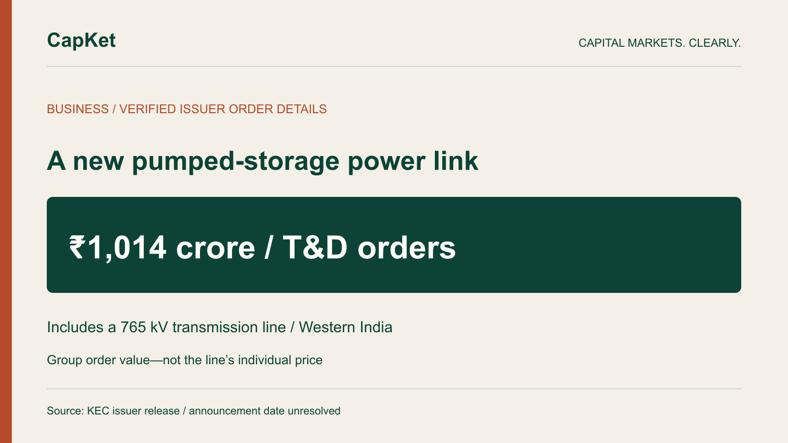 Original CapKet graphic showing KEC’s announced India T&D orders of 1,014 crore rupees, including a 765 kilovolt pumped-storage power line; exact announcement date is unresolved.