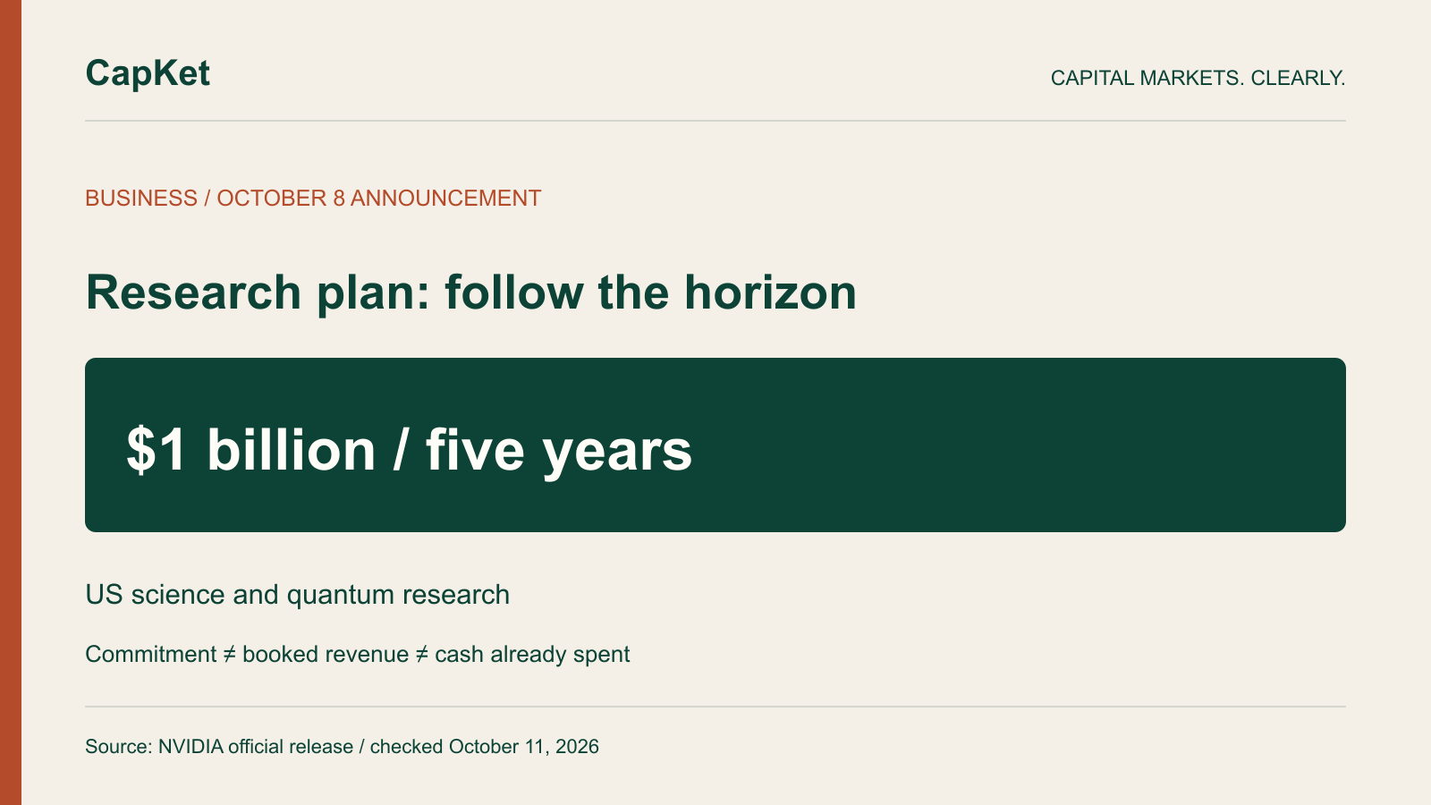 Original CapKet graphic explaining NVIDIA’s October 8 research commitment valued at one billion US dollars over five years, not booked revenue or cash already spent.
