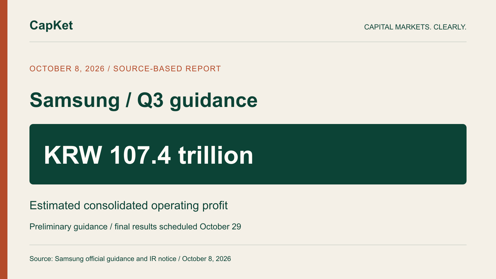 Original CapKet graphic: Samsung Q3 2026 operating-profit guidance of KRW 107.4 trillion; preliminary, with final results scheduled October 29.