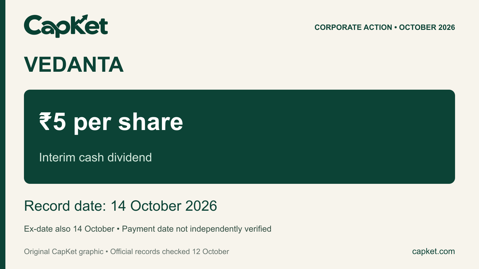 Original CapKet graphic: Vedanta interim dividend ₹5 per share; ex-date and record date October 14, 2026; payment date not verified.