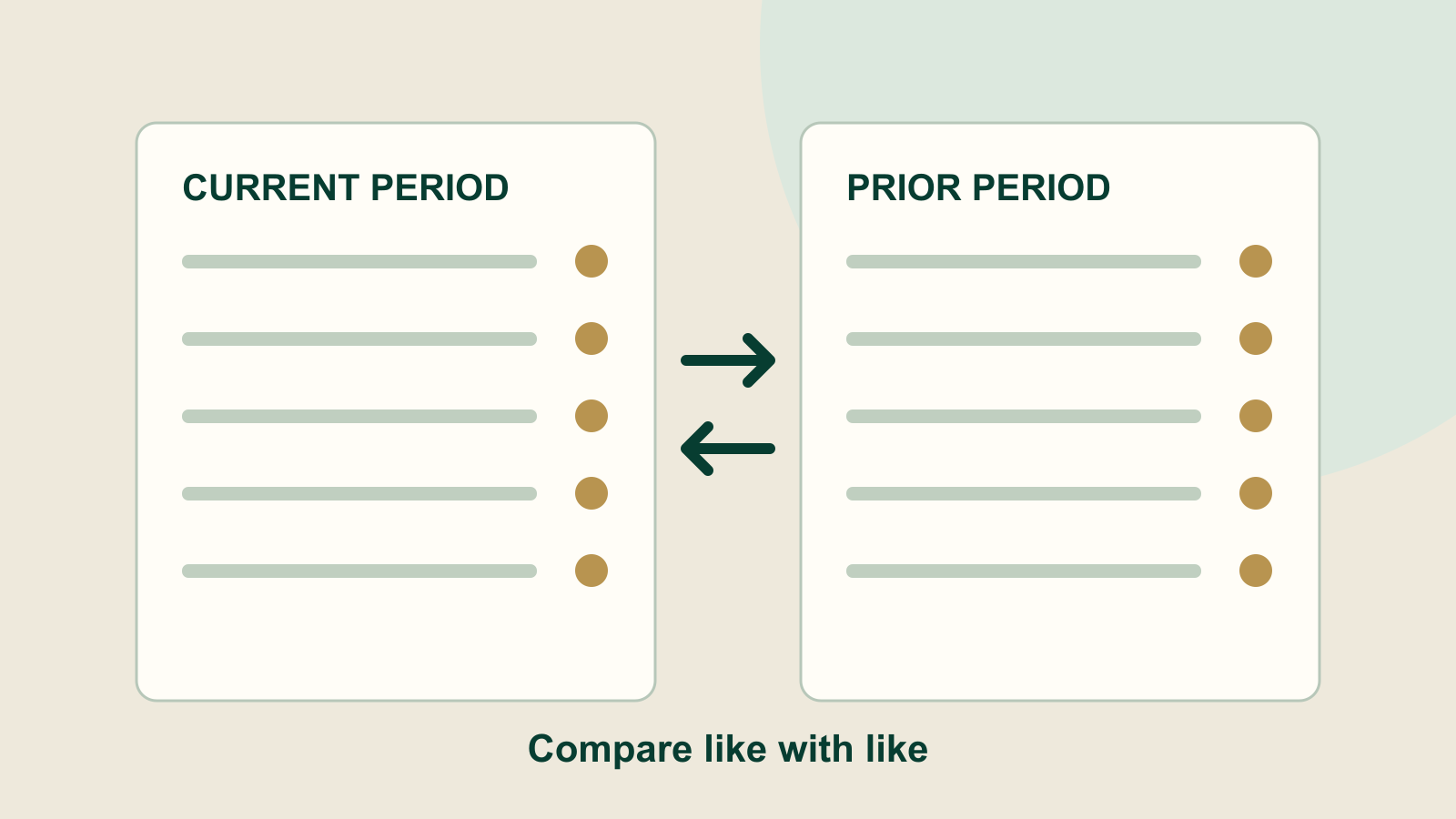 Two illustrated reporting sheets joined by comparison arrows, representing a current and prior period.